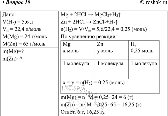 Изображение 10. Водород получают действием металлов на кислоты. Определите массы магния и цинка, которые...