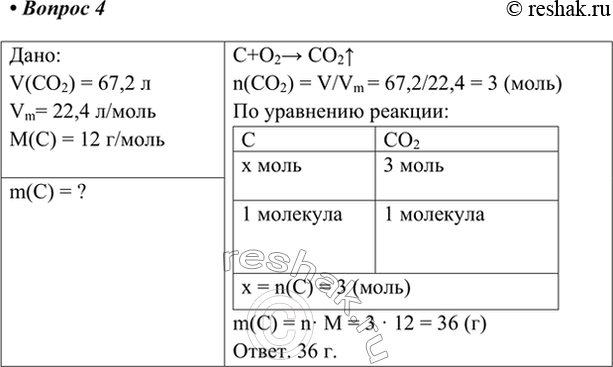 Изображение 4. Сколько граммов угля сгорело, если при этом образовалось 67,2 л (н. у.) углекислого газа?   ...