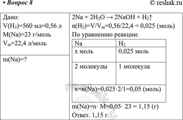 Изображение 8. При взаимодействии натрия с водой образовалось 560 мл (н. у.) водорода. Рассчитайте массу...