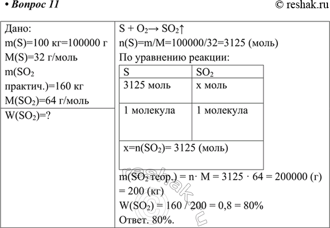 Изображение 11. При сжигании 100 кг серы образовалось 160 кг оксида серы(ІV). Рассчитайте выход продукта.   ...