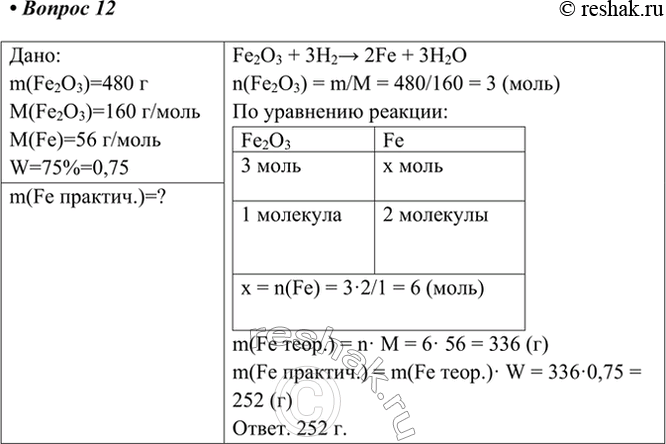 Изображение 12. Определите массу железа, которое можно получить восстановлением 480 г оксида железа(III),...