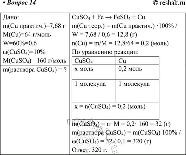 Изображение 14. При взаимодействии раствора сульфата меди(ІІ) с железными опилками выделилось 7,68 г меди,...