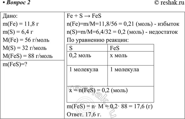 Изображение 2. Определите массу сульфида железа, образующегося при сплавлении 6,4г серы и 11,8 г порошка...
