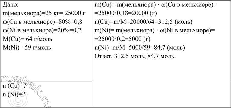 Изображение Вычислите количества веществ меди и никеля, которые нужно взять для производства 25 кг...