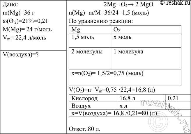 Изображение Вычислите объём воздуха (н. y.), который потребуется для сжигания 36 г магния. (Напоминаем, что объёмная доля кислорода в воздухе равна...
