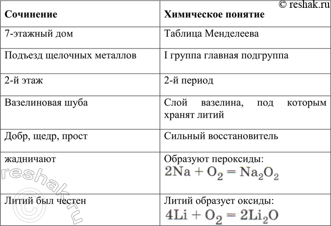 Изображение Прочитайте сочинение, написанное ученицей 9 класса 531-й школы Москвы Наташей Фроловой (1991). ...