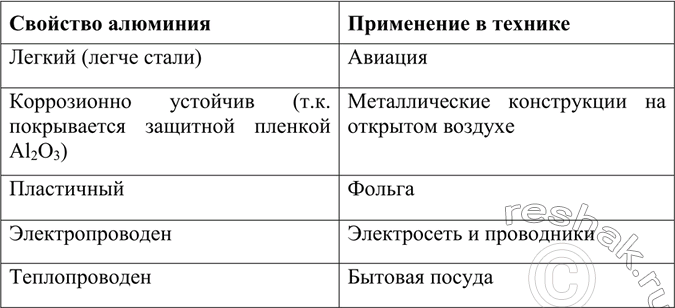 Изображение Ha каких физических и химических свойствах основано применение в технике алюминия и его...