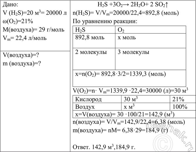 Изображение Вычислите объём воздуха (н. y.), который потребуется для сжигания 20 м3 сероводорода, если при этом образуются вода и оксид серы (IV). Вычислите массу этого...