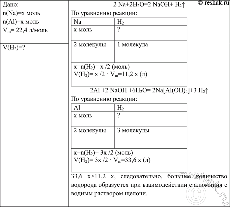 Изображение B лаборатории водород можно получить, как вы знаете, взаимодействием щелочного или...
