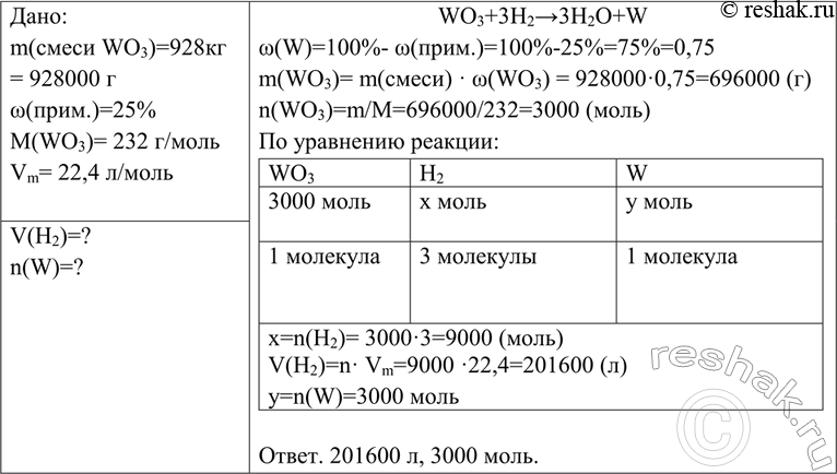 Изображение Вычислите объём водорода (н. y.), который потребуется для восстановления 928 кг оксида...