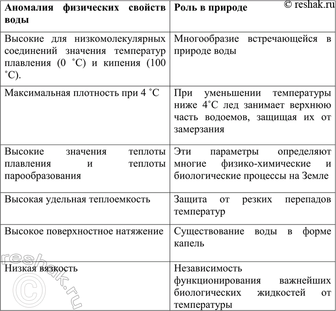 Изображение Какие аномалии физических свойств воды вы знаете? Какую роль они играют в...