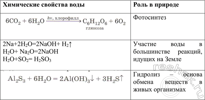 Изображение Перечислите химические свойства воды, иллюстрируя их уравнениями соответствующих реакций. Какую роль играют эти свойства в...