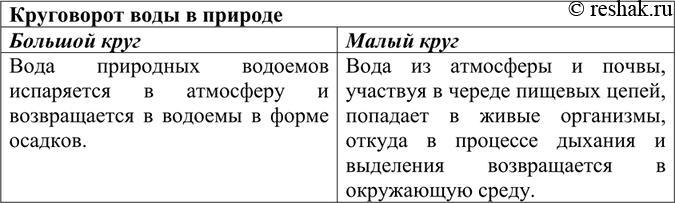 Изображение Параграф 21 Вопрос 1 ГДЗ Габриелян 9 класс (учебник 2013г)