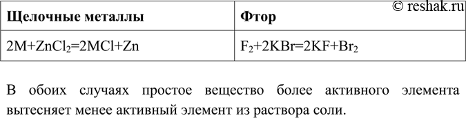 Изображение Параграф 22 Вопрос 3 ГДЗ Габриелян 9 класс (учебник 2013г)