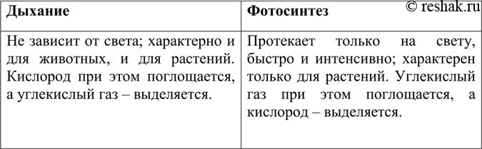 Изображение Параграф 25 Вопрос 6 ГДЗ Габриелян 9 класс (учебник 2013г)