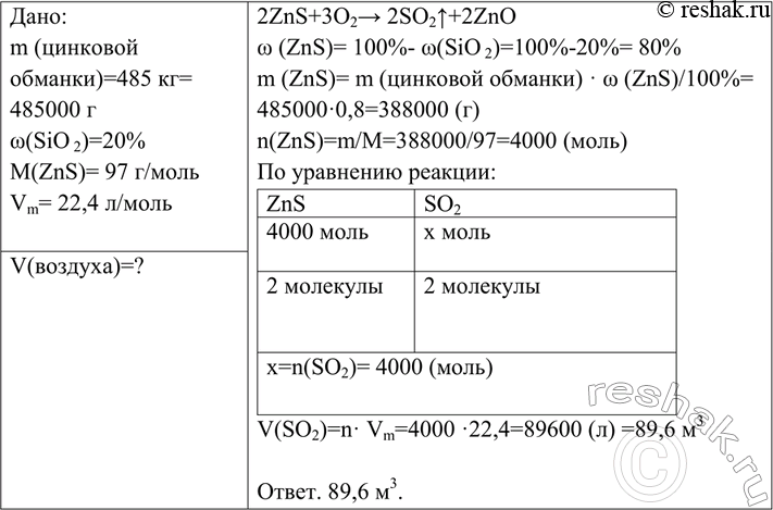 Изображение Вычислите объём сернистого газа (н. y.), который образуется при обжиге 485 кг цинковой обманки, содержащей в качестве примеси 20% оксида кремния...