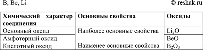 Изображение Напишите формулы оксидов бора, бериллия и лития и расположите их в порядке возрастания...