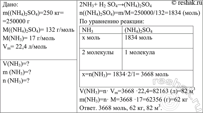 Изображение Определите количество вещества, объём (н. у.) и массу аммиака, необходимого для получения 250 кг сульфата аммония, используемого в качестве...