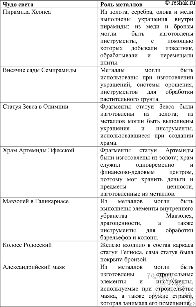 Изображение Параграф 7 Вопрос 1 ГДЗ Габриелян 9 класс (учебник 2013г)