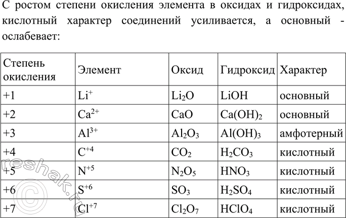Изображение 5. Как зависит характер оксидов и гидроксидов химического элемента от значения степени окисления? Приведите...