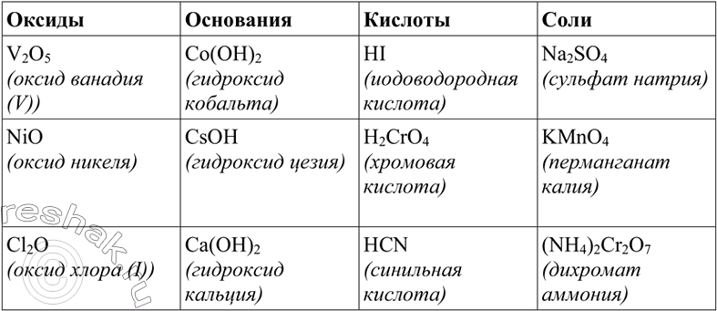Изображение 7. Распределите перечисленные ниже формулы веществ на четыре группы: Na2SO4, Hl, V205, KMn04, Co(OH)2, H2CrO4,...