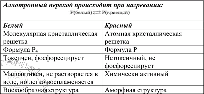 Изображение 2. Сравните аллотропные модификации фосфора, т. е. найдите черты сходства и различия между...