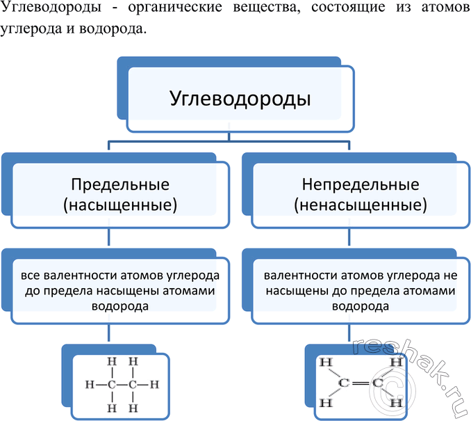 Изображение 3. Какие органические вещества называют углеводородами? На какие группы их...