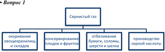 Изображение Вопрос 1 Параграф 20 ГДЗ Рудзитис 9 класс