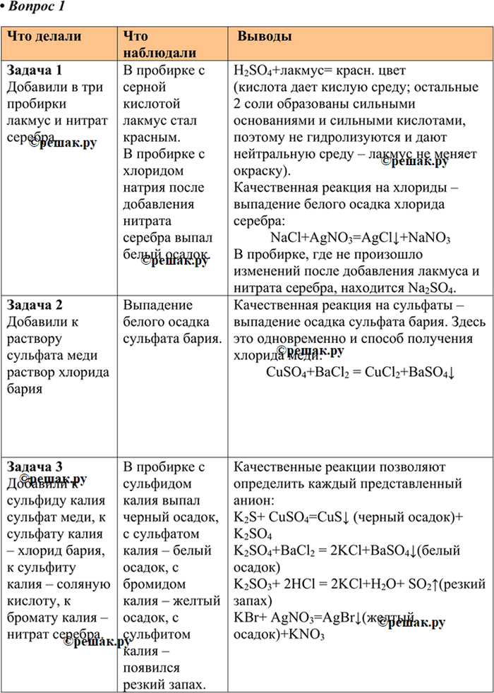Изображение Практическая работа 4  Решение экспериментальных задач по теме «Кислород и сера»  вспомните...