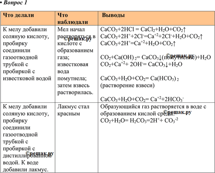 Изображение Практическая работа 6  Получение оксида углерода( IV) и изучение его свойств. Распознавание...