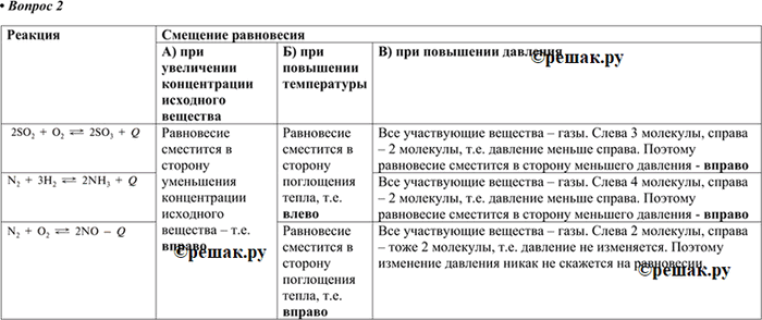 Изображение 2.пределите, в каком направлении сместится равновесие: а) при увеличении концентрации одного...