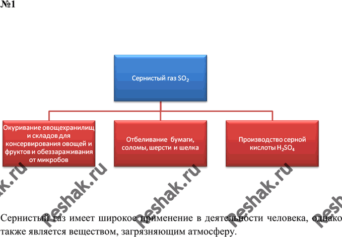 Изображение Вопрос 1 Параграф 20 ГДЗ Рудзитис 9 класс