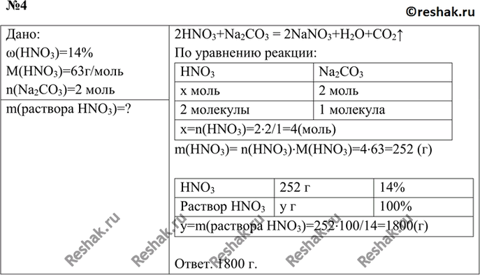 Изображение 4. Рассчитайте массу раствора азотной кислоты (массовая доля HNO3 в нём равна 14%), требующегося...