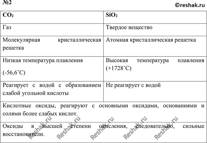 Изображение 2. В чём сходство и различия высших оксидов углерода и кремния?    CO2  Газ  Молекулярная...
